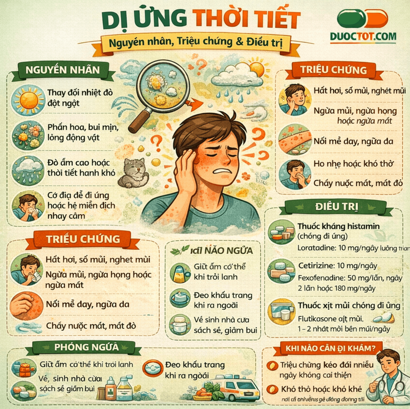 DỊ ỨNG THỜI TIẾT DỊ ỨNG THỜI TIẾT